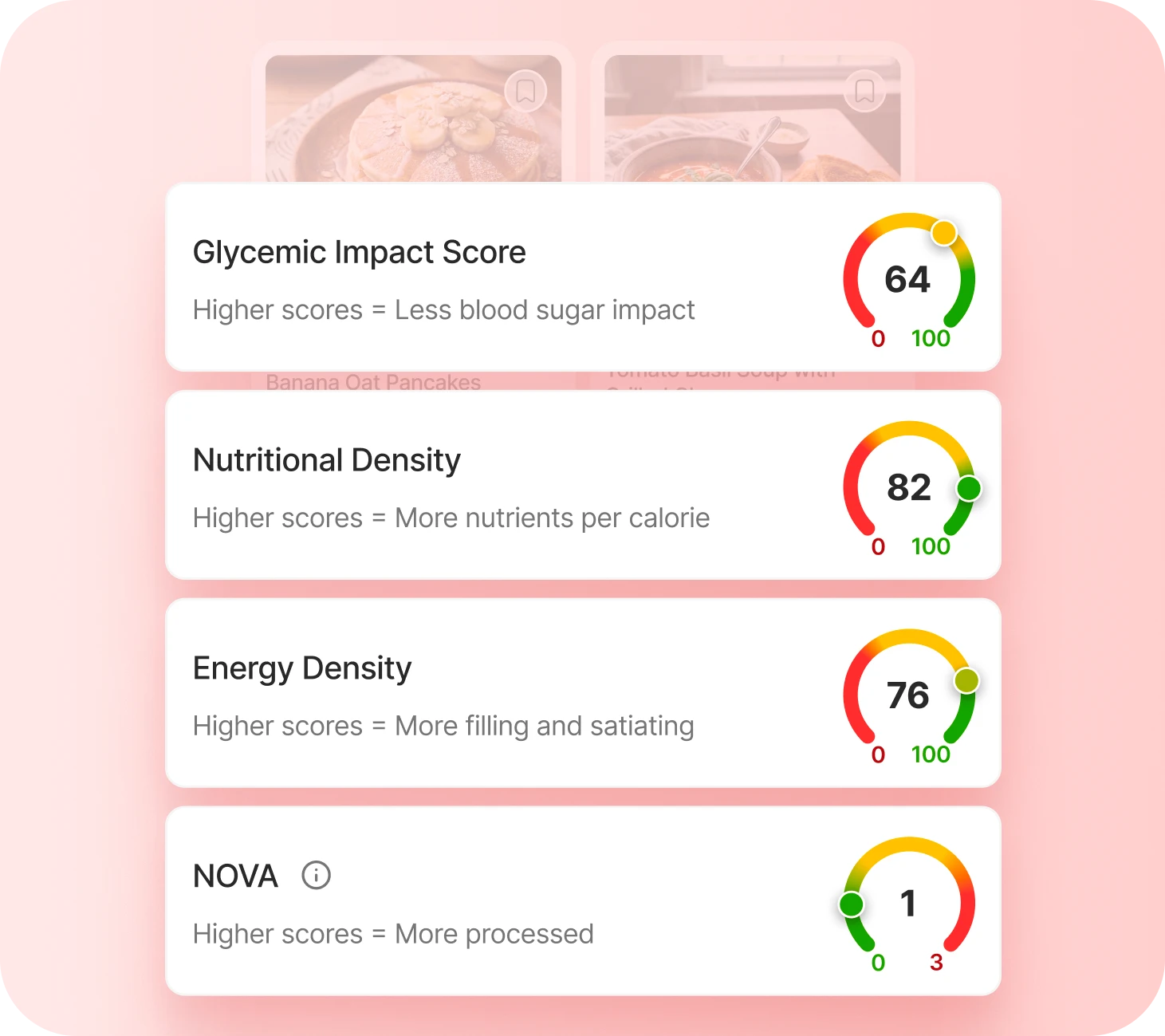 Heart Focus adherence score of 75/100 with macronutrient progress bars for Protein, Carbohydrates, Fat and Fiber.
