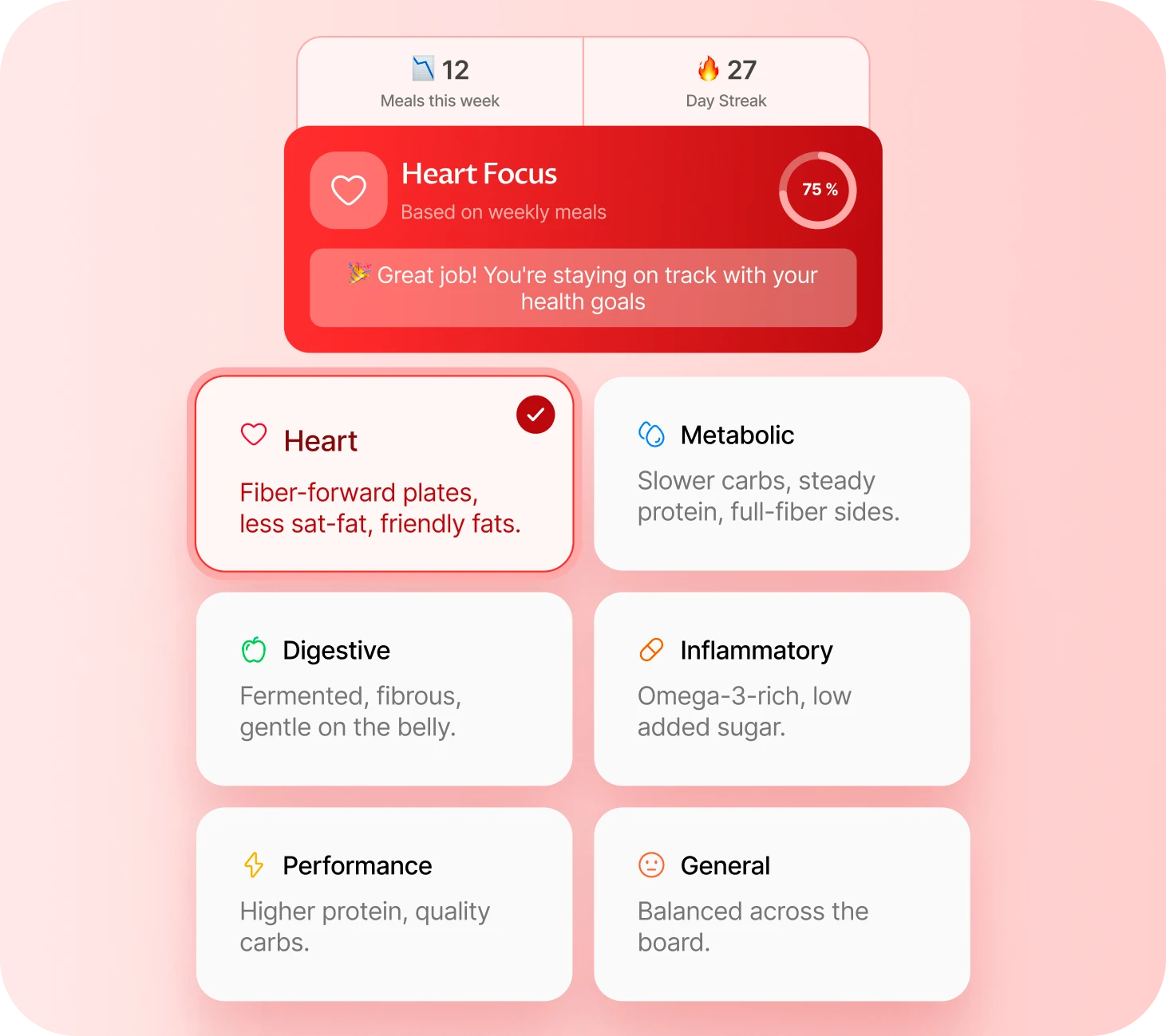 Three score gauges — Glycemic Impact Score 55/100, Nutritional Density 88/100, and Energy Density 0.63 — each with descriptive captions.