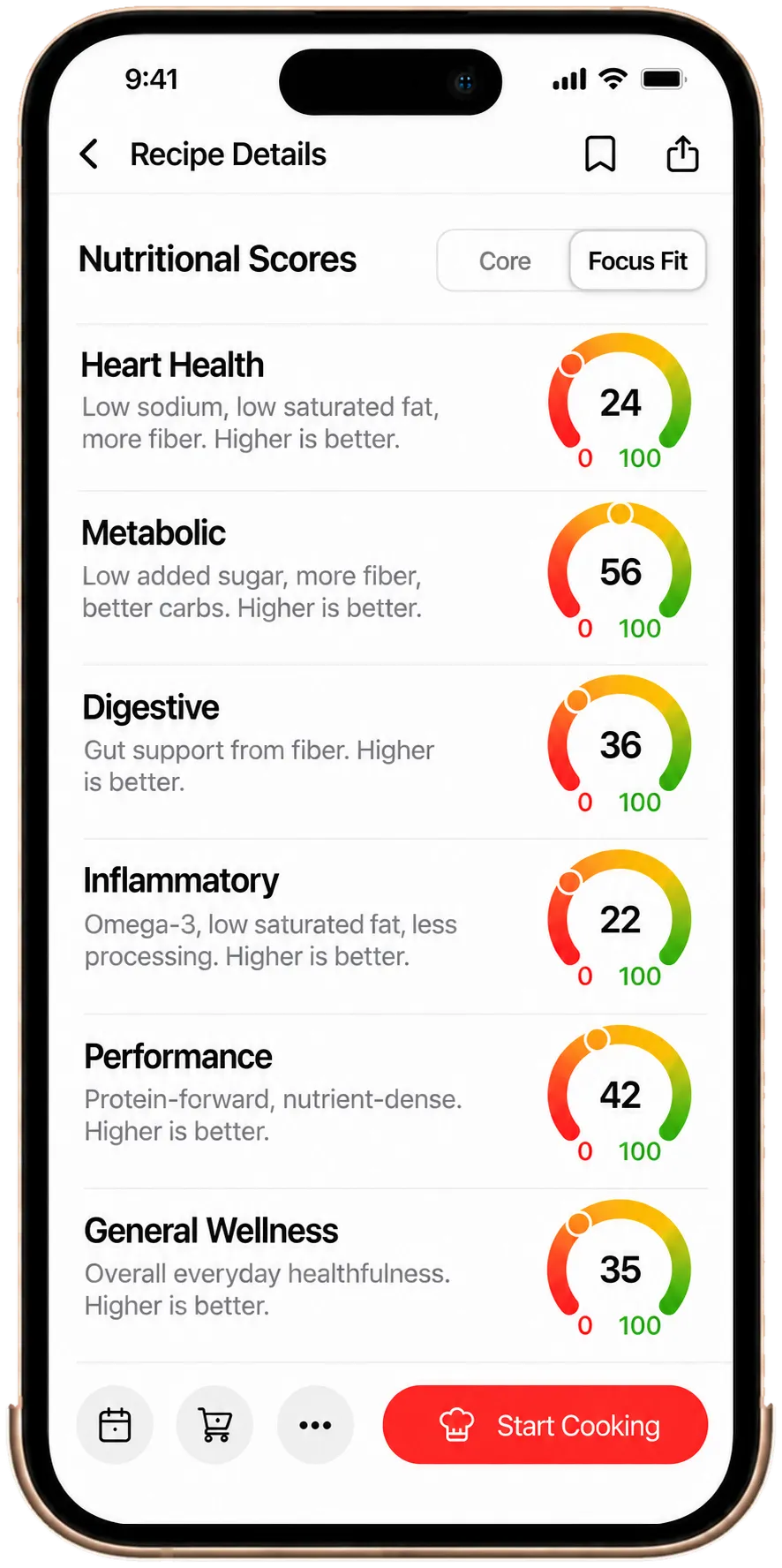 easyChef Pro Focus Fit scores on iPhone - Heart Health, Metabolic, Digestive, Inflammatory, Performance and General Wellness, each scored out of 100 for this recipe.