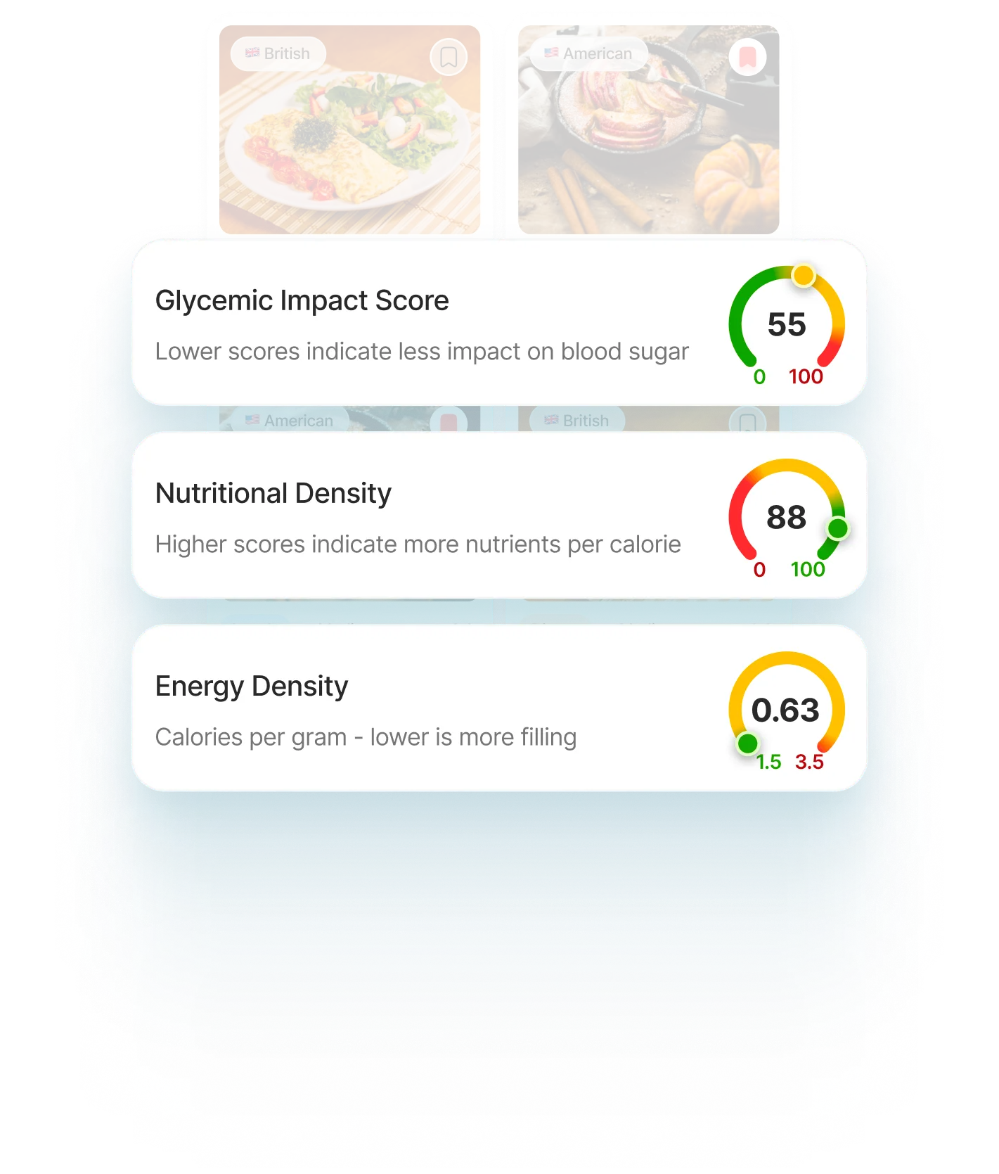 Recipe analysis cards showing Glycemic Impact Score 55, Nutritional Density 88, and Energy Density 0.63 with dial visualisations.