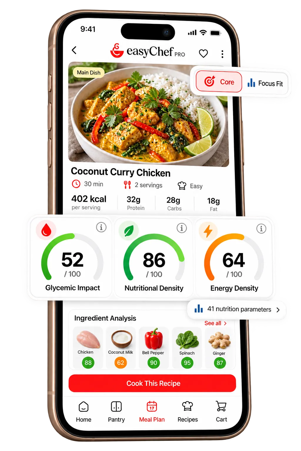 Recipe analysis cards showing Glycemic Impact Score 55, Nutritional Density 88, and Energy Density 0.63 with dial visualisations.