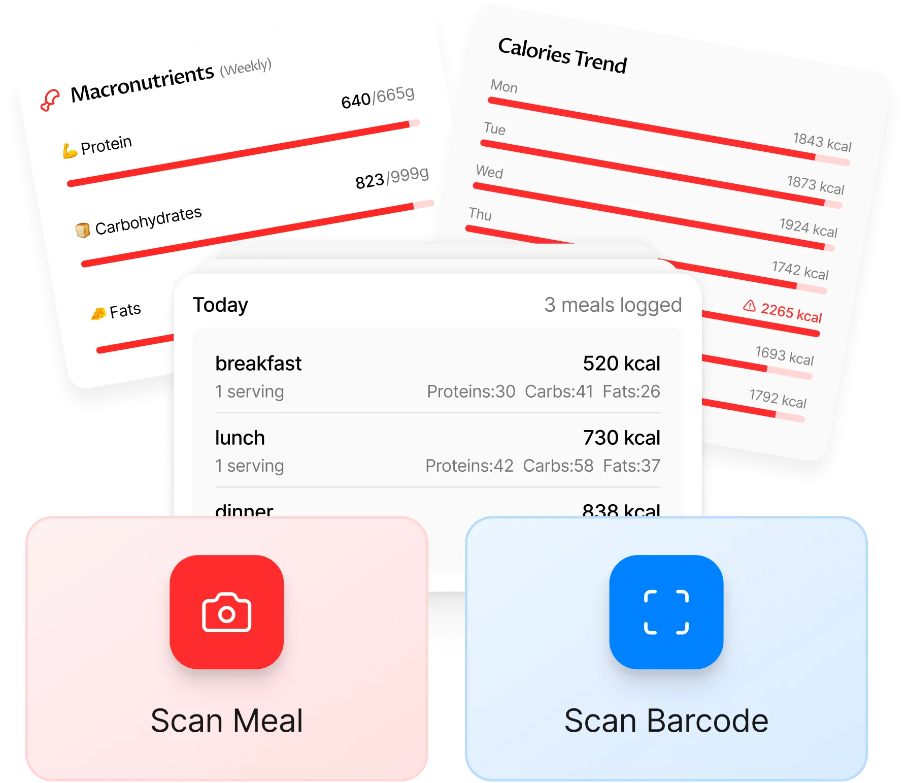 Macronutrient breakdown card with calorie ring, Calories Trend card, and daily meals.